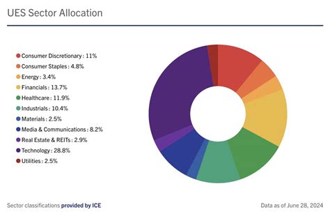 VOO vs VTSAX: Which is the Best Vanguard Fund?