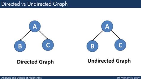 Image result for Geometric graph theory Geometric Graph Algorithms