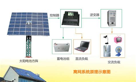 房产建筑光伏发电方案-太阳能光伏的系统解决方案-南京向阳新能源工程有限公司