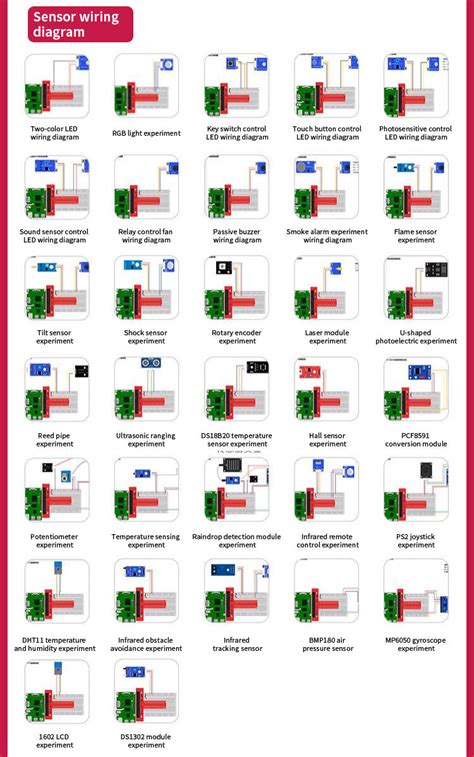 Raspberry Pi 5 Schematic 的图像结果