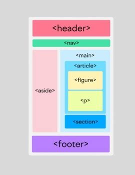 Image result for HTML Setup