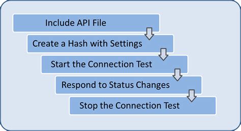 Image result for JavaScript Network API