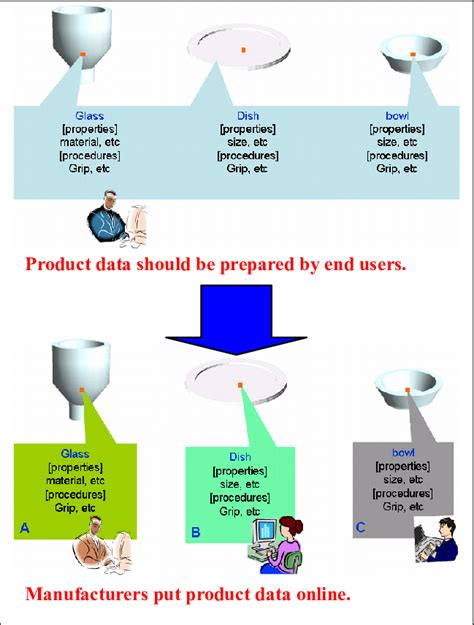 Image result for Distributed Knowledge University