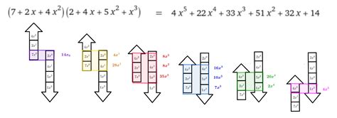 Image result for Convolution in Math