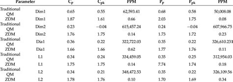 Image result for Process Capability Six Pack