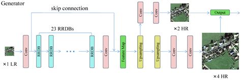 A Review of GAN-Based Super-Resolution Reconstruction for Optical ...