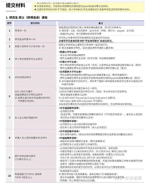 韩国汉阳大学本科申请大全（你想要知道的汉阳大学申请流程、资格、材料都在这里啦） - 知乎