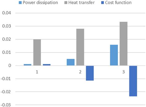Image result for Objectperformance Definition