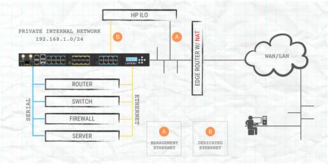 Port-Forwarding Example Using Wan 的图像结果
