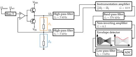 Self-Sensing of a Magnetically Actuated Prism
