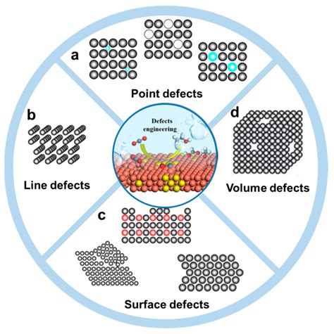 Boosting the Electrocatalytic CO2 Reduction Reaction by Nanostructured ...