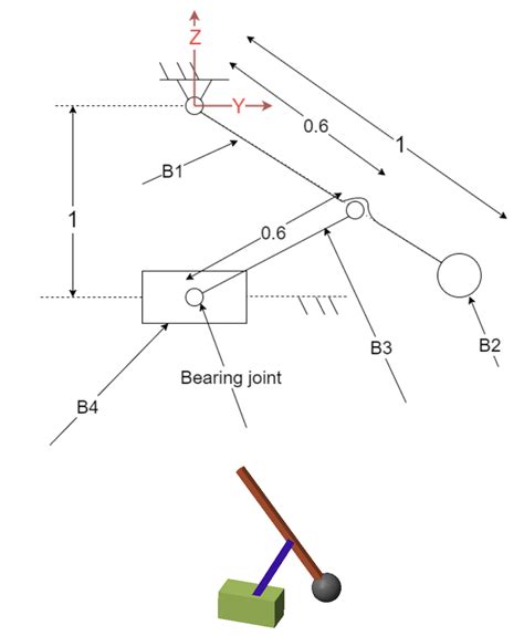 Image result for Simscape Mechanical Tutorial
