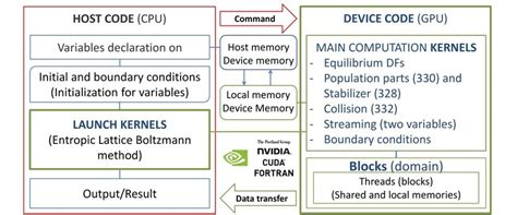 Image result for Parallel Code
