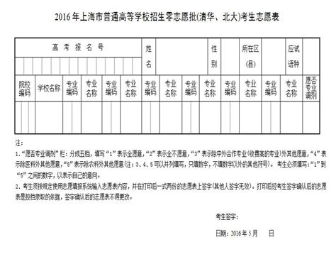 2020上海中考志愿填报5月27日起，志愿表应该怎么填？ - 知乎