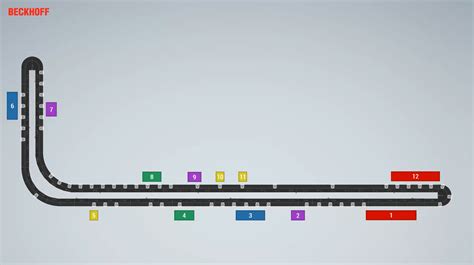 Image result for Beckhoff XTS System