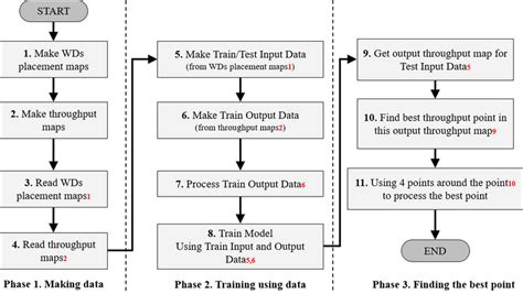Image result for Hap Model