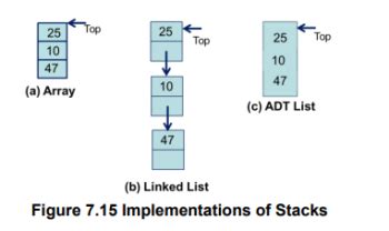 Image result for Stack ADT Java