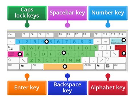 Image result for Basic Part Ng Keyboard Computer