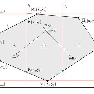 Image result for Assessing Multiple Target Tracking Algorithm Performance