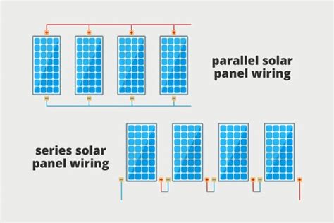 Image result for Solar Panel Connection Types