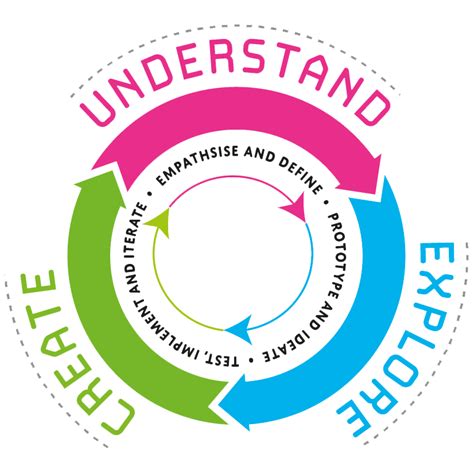 Design Thinking Professional Logo 的图像结果