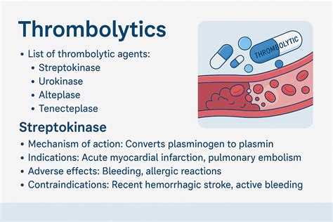 Thrombolytics Unveiled: Mechanism, Uses, and Risks of Streptokinase & Urokinase | Research SOP
