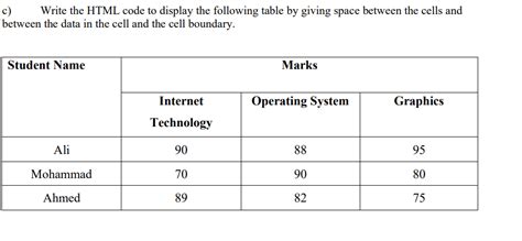 Image result for HTML Code to Create Data Display