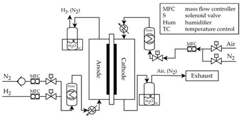 Photometric Method to Determine Membrane Degradation in Polymer ...