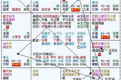 12-大运&流年&流月【八字入门教学系列】图文版 - 哔哩哔哩