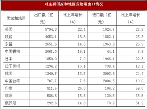2017年江苏省货物对外贸易与利用外资情况_观研报告网