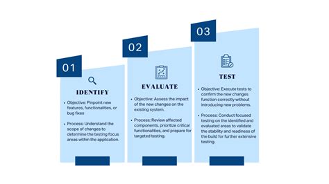 Sanity Testing in Software Testing 的图像结果