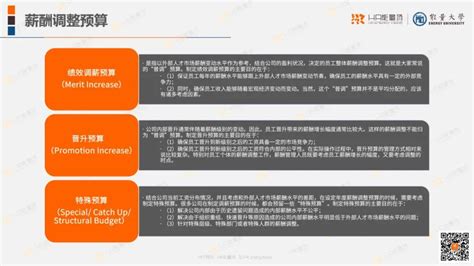 薪酬预算参考：2023年市场调薪率、热门岗位薪酬水平数据...... - 知乎