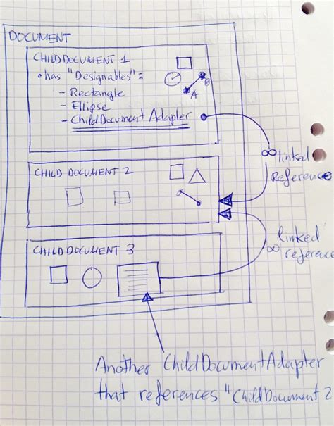 Image result for AutoMapper