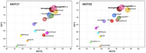 Object Tracking App 的图像结果