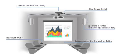 Projector 的图像结果