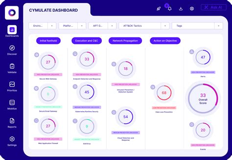 Image result for Runtime Security