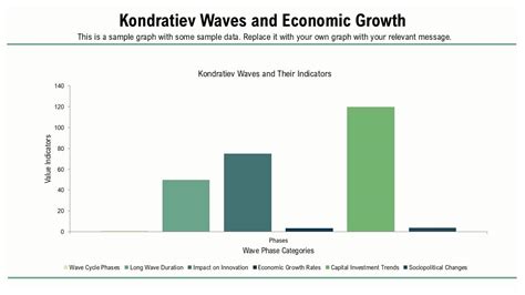 Kondratiev Wave 的图像结果