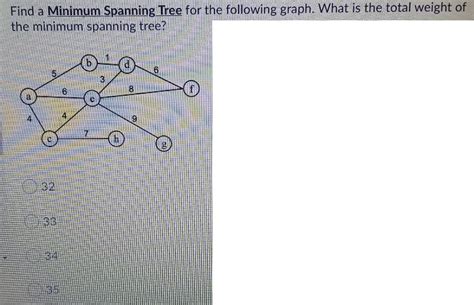 Image result for Minimum Spanning Tree From a Complete Graph