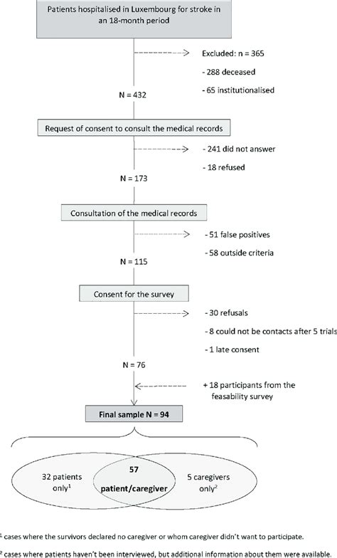 Sampling Process 的图像结果