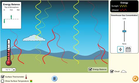 Two Excellent Simulations from PhET to Help Explain the Greenhouse ...