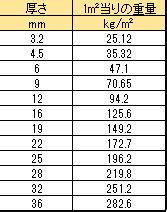 Image result for Multiple Digit Multiplication Area Model
