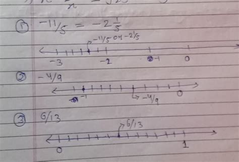 represent the following rational number line a) -11/5 b) -4/9 c)6/13 ...