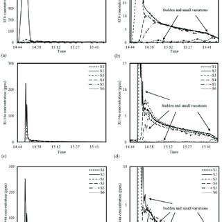 Image result for SF6 Relative Permeability