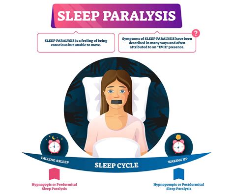 Sleep Paralysis 的图像结果