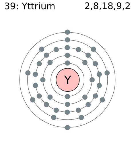Yttrium Valence Electrons | Yttrium Valency (Y) Dot Diagram