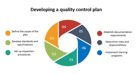 Control Management Plan 的图像结果