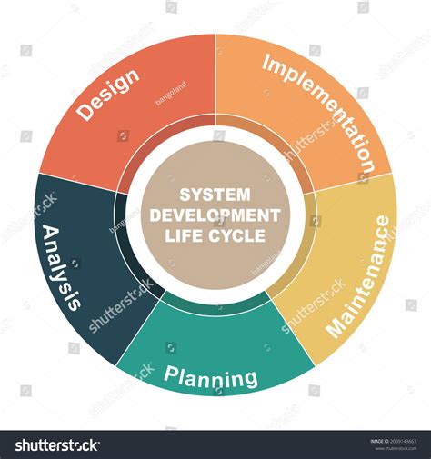 Image result for System Development