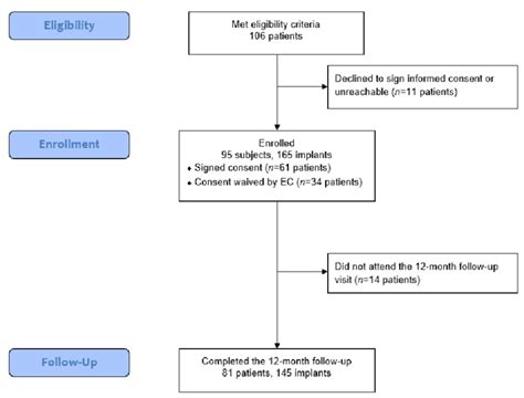 Ethical Data Collection 的图像结果