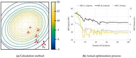 Development of Design Method for River Water Source Heat Pump System ...