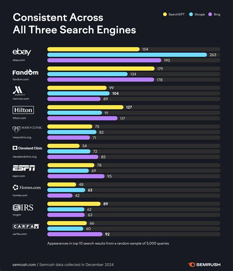 Image result for Search Engines Comparison
